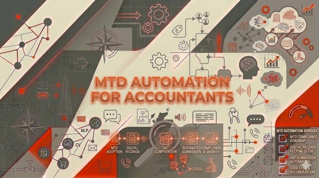 MTD Automation for Accountants: How to Handle Quarterly Submissions Without Drowning